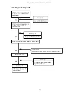 Preview for 60 page of NEC MultiSync LCD1550V-1-B Service Manual