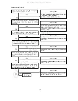 Preview for 61 page of NEC MultiSync LCD1550V-1-B Service Manual