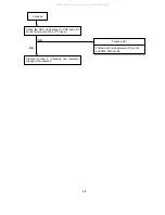 Preview for 62 page of NEC MultiSync LCD1550V-1-B Service Manual