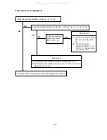 Preview for 64 page of NEC MultiSync LCD1550V-1-B Service Manual