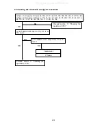 Preview for 68 page of NEC MultiSync LCD1550V-1-B Service Manual