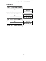 Preview for 69 page of NEC MultiSync LCD1550V-1-B Service Manual