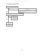 Preview for 70 page of NEC MultiSync LCD1550V-1-B Service Manual