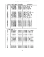 Preview for 80 page of NEC MultiSync LCD1550V-1-B Service Manual