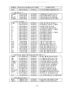 Preview for 86 page of NEC MultiSync LCD1550V-1-B Service Manual