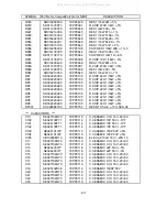 Preview for 90 page of NEC MultiSync LCD1550V-1-B Service Manual