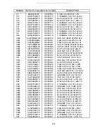 Preview for 92 page of NEC MultiSync LCD1550V-1-B Service Manual