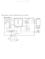 Preview for 94 page of NEC MultiSync LCD1550V-1-B Service Manual