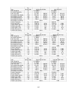 Предварительный просмотр 61 страницы NEC MultiSync LCD1970NX Service Manual