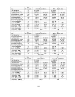 Preview for 62 page of NEC MultiSync LCD1970NX Service Manual