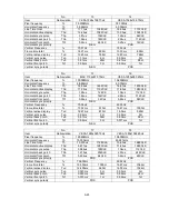 Предварительный просмотр 63 страницы NEC MultiSync LCD1970NX Service Manual