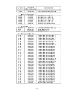 Предварительный просмотр 71 страницы NEC MultiSync LCD1970NX Service Manual