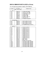 Предварительный просмотр 84 страницы NEC MultiSync LCD1970NX Service Manual