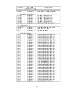 Предварительный просмотр 85 страницы NEC MultiSync LCD1970NX Service Manual