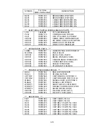 Предварительный просмотр 86 страницы NEC MultiSync LCD1970NX Service Manual