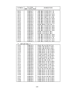 Предварительный просмотр 88 страницы NEC MultiSync LCD1970NX Service Manual