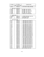 Предварительный просмотр 92 страницы NEC MultiSync LCD1970NX Service Manual