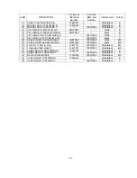 Предварительный просмотр 104 страницы NEC MultiSync LCD1970NX Service Manual