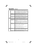 Preview for 54 page of NEC MultiSync LCD2080UXi User Manual