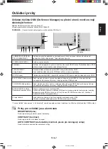 Предварительный просмотр 29 страницы NEC MultiSync LCD2690WUXi User Manual