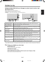 Preview for 29 page of NEC MultiSync LCD2690WUXi User Manual