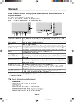 Preview for 99 page of NEC MultiSync LCD2690WUXi User Manual