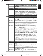 Preview for 25 page of NEC MultiSync LCD3090WQXi User Manual