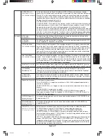 Preview for 89 page of NEC MultiSync LCD3090WQXi User Manual