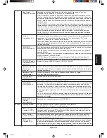 Preview for 91 page of NEC MultiSync LCD3090WQXi User Manual