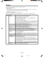 Preview for 110 page of NEC MultiSync LCD3090WQXi User Manual