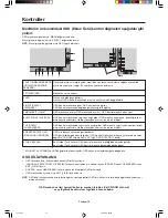 Preview for 168 page of NEC MultiSync LCD3090WQXi User Manual