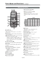 Preview for 9 page of NEC MultiSync LCD3210  LCD3210 LCD3210 User Manual