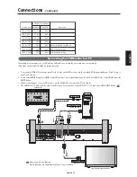 Предварительный просмотр 14 страницы NEC MultiSync LCD3210  LCD3210 LCD3210 User Manual