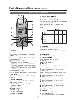 Preview for 12 page of NEC MultiSync LCD4010 User Manual