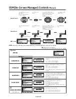 Preview for 24 page of NEC MultiSync LCD4010 User Manual