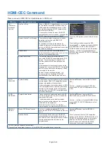 Предварительный просмотр 34 страницы NEC MultiSync M431 User Manual