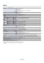 Preview for 72 page of NEC MultiSync M431 User Manual