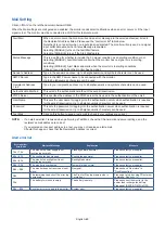 Предварительный просмотр 73 страницы NEC MultiSync M981 User Manual