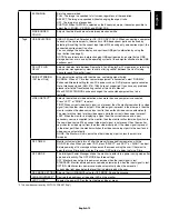 Preview for 21 page of NEC MultiSync MD301C4 Installation & Maintenance Manual