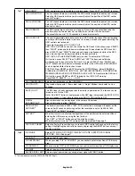 Preview for 22 page of NEC MultiSync MD301C4 Installation & Maintenance Manual