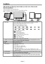 Preview for 14 page of NEC MultiSync MDC212C2 Installation & Maintenance Manual