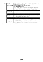 Предварительный просмотр 26 страницы NEC MultiSync MDC212C2 Installation & Maintenance Manual