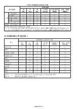 Preview for 314 page of NEC MultiSync ME431 Setup Manual