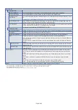 Preview for 88 page of NEC MultiSync ME501 User Manual