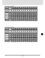 Предварительный просмотр 20 страницы NEC multisync mt 830 User Manual