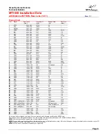 Предварительный просмотр 6 страницы NEC MultiSync MT1050 Installation Data