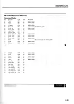 Предварительный просмотр 7 страницы NEC MultiSync MT810 Troubleshooting Manual