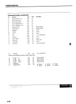 Предварительный просмотр 8 страницы NEC MultiSync MT810 Troubleshooting Manual