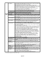 Preview for 24 page of NEC MultiSync P212 User Manual