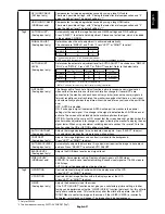 Preview for 23 page of NEC MultiSync P232W User Manual